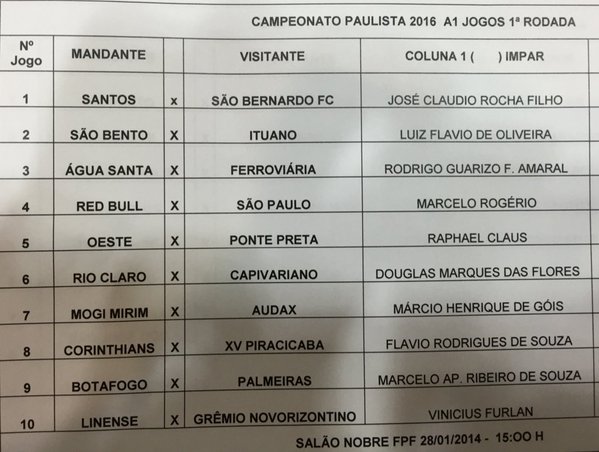 Federação Paulista de Futebol faz sorteio dos árbitros