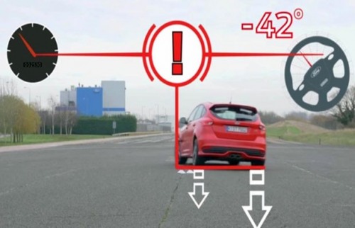 Controle de estabilidade dos carros