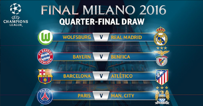 Definidos os confrontos das quartas de final da Liga dos Campeões