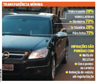 Película escura nos vidros do carro