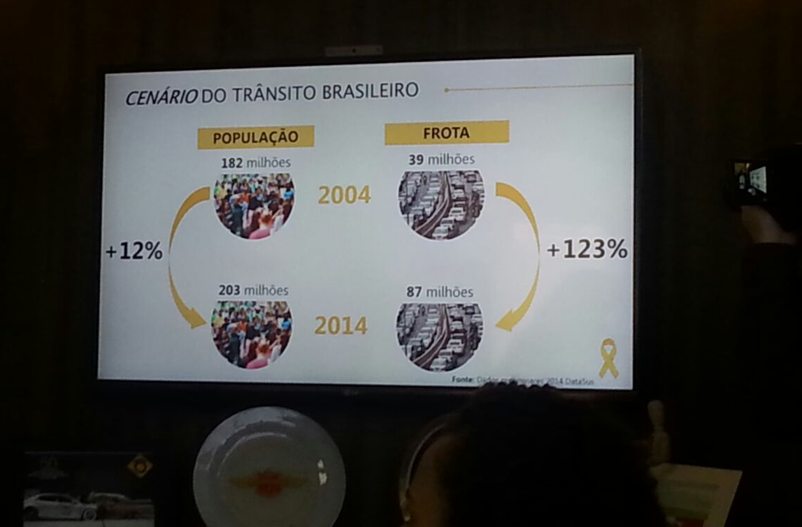 Maio Amarelo é lançado em meio a alta de acidentes