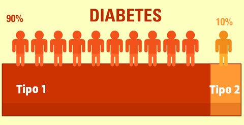 Diabetes e alimentação 4