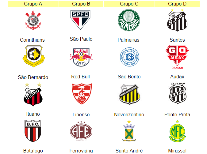 Definido o regulamento do Paulistão 2017