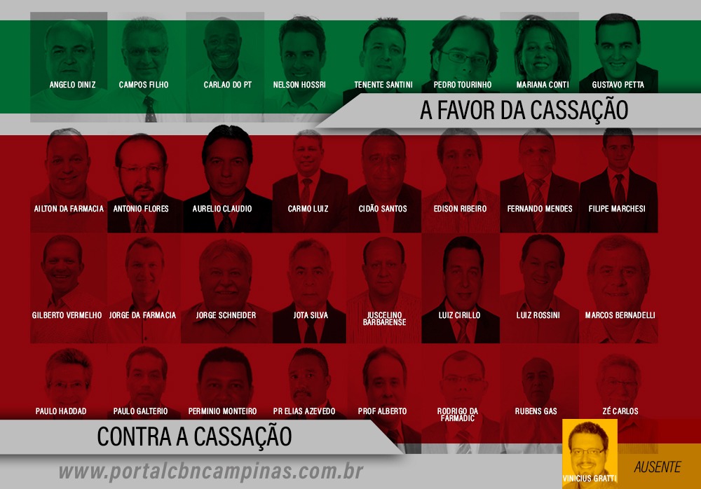 Cassação de Jonas: veja como cada vereador votou