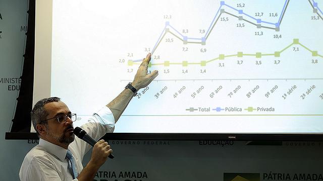 RMC tem queda de 57% em investimentos