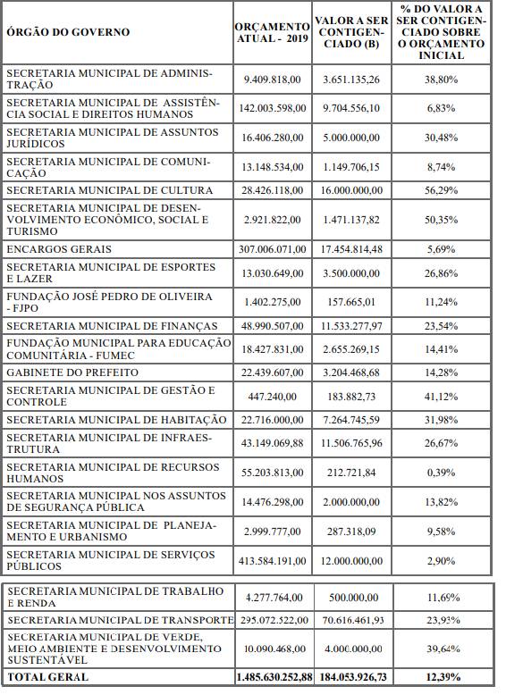 Entrevista: Pres. Associação Reconvivência e membro da Federação Campineira de Cultura, Giovanni Galvão