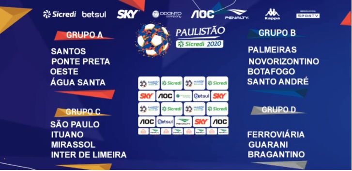 Definidos regulamento e grupos do Paulistão 2020