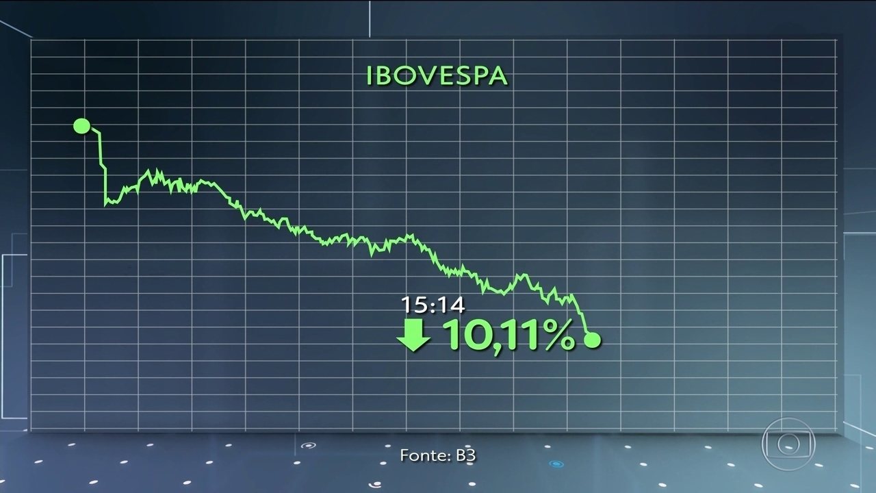 Mercado financeiro absorve incertezas com vírus