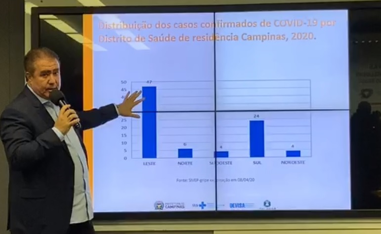 Região leste concentra mais casos de covid-19