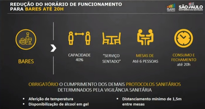 Comércio segue aberto por 12 horas e bares fecham às 20h