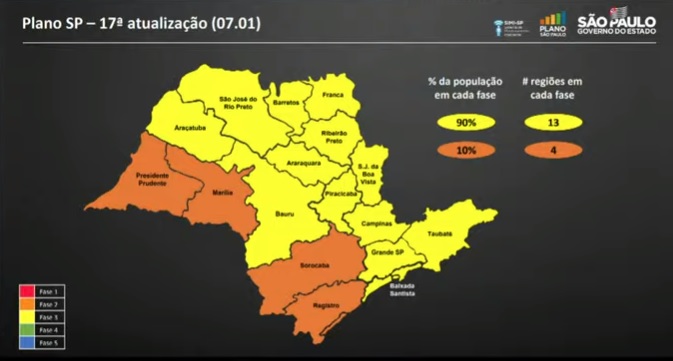 Reclassificação Amparo