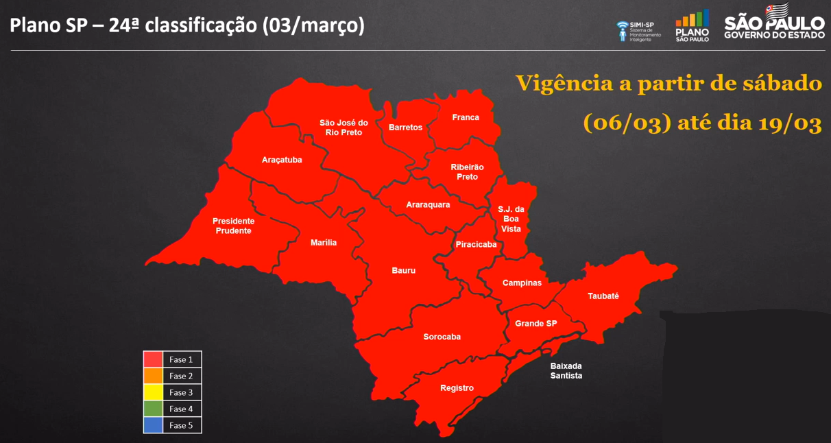 Doria coloca todo estado na fase vermelha a partir de sábado