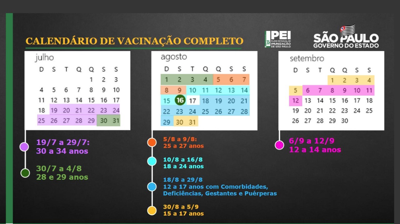 Estado antecipa vacinação e anuncia flexibilizações