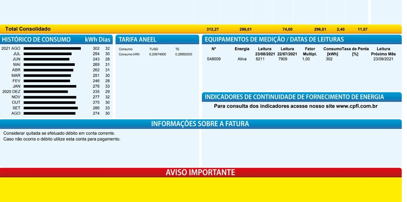 Mais de 100 mil podem ter direito a desconto na conta de energia, mas não solicitam