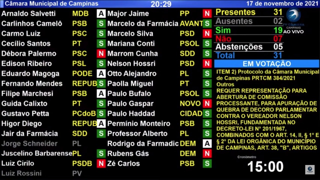 Câmara aprova CP contra vereador por suposta quebra de decoro