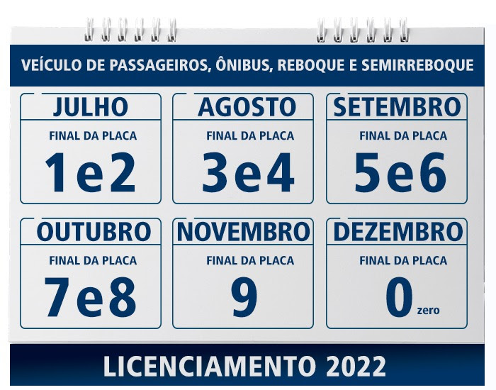 Detran.SP altera para julho início de pagamento de licenciamento de veículos 