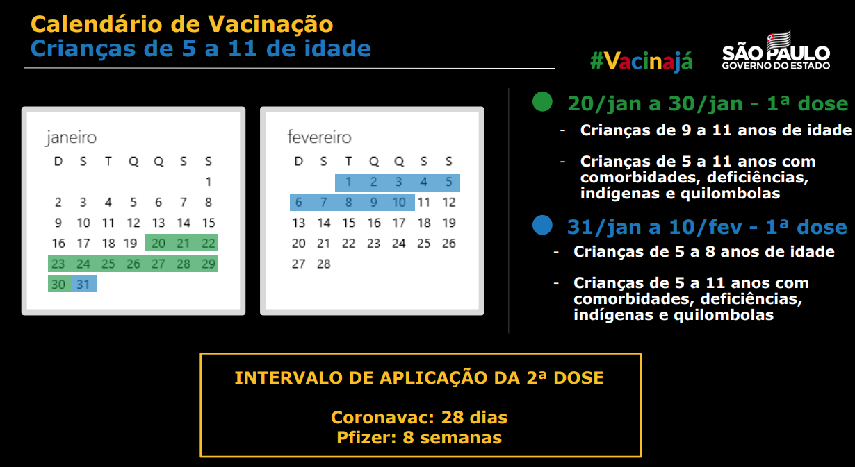 Governo de SP divulga calendário de vacinação infantil