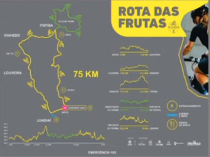 Região terá rota ciclística por rodovias entre Vinhedo e Itatiba