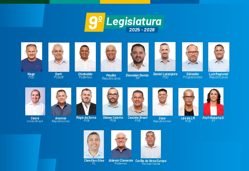 Hortolândia conta com 13 vereadores reeleitos e apenas 1 mulher na cadeira do Legislativo