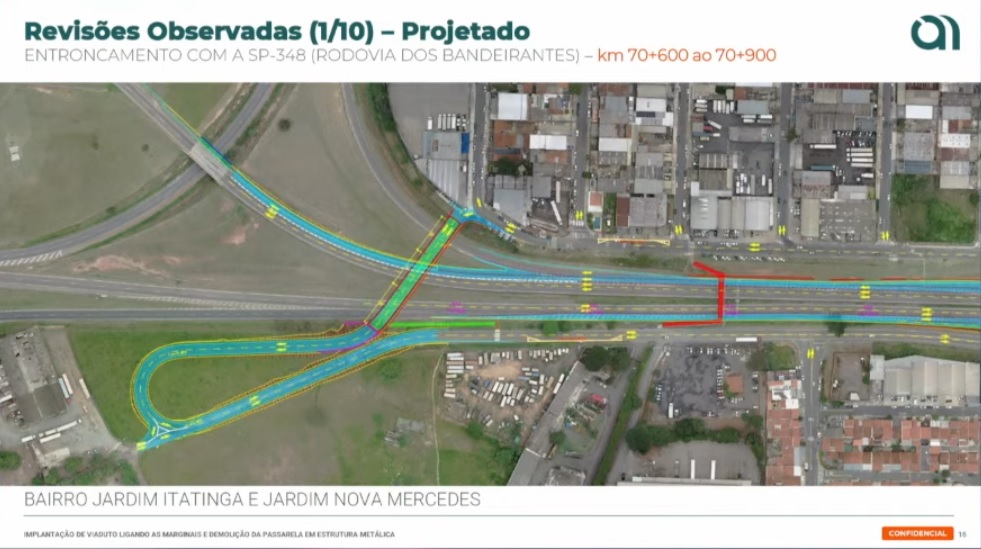 Concessionária apresenta na Câmara novo projeto de marginais na Santos Dumont