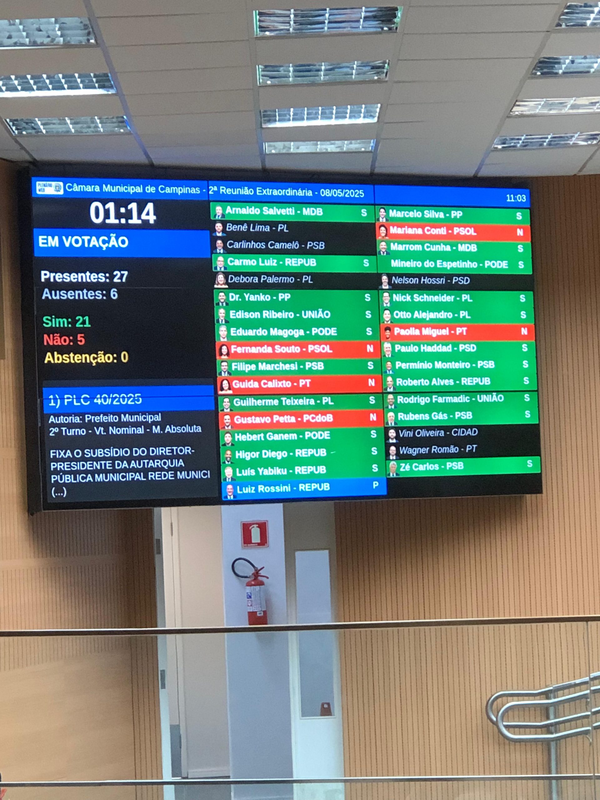 Vereadores que prometeram votar contra aumento salarial da presidência da Rede Mário Gatti faltam à votação